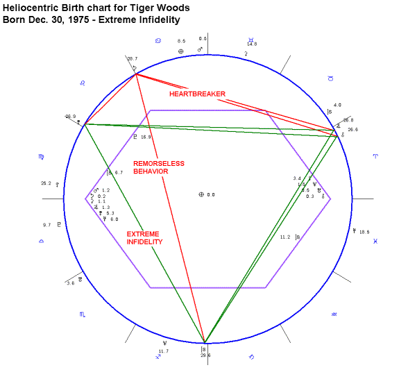 How To Find Juno In Birth Chart Chart Walls